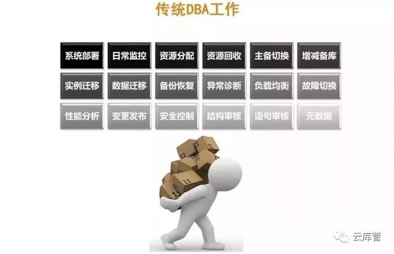 DBA是什么职业？