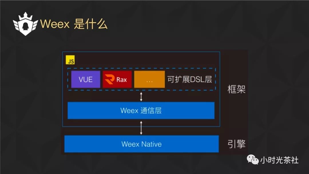 Weex在企鹅电竞的实践和性能优化