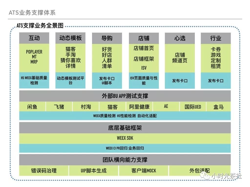 Weex生态质量建设