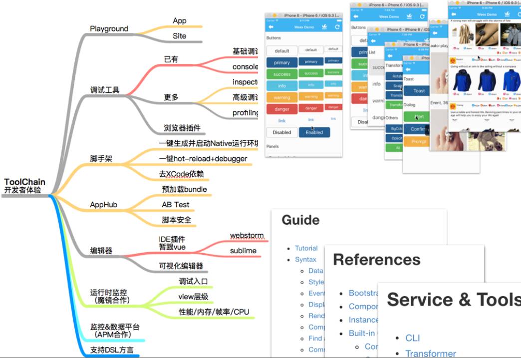 Weex详解：移动端高性能动态化方案