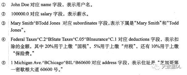 Hive基础操作和数据类型