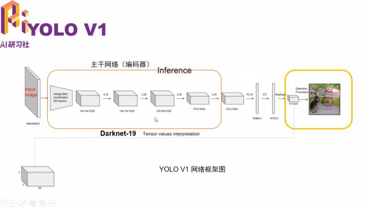 干货 | 多任务深度学习框架在ADAS中的应用