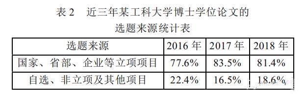 尼斯DBA荐读丨在职读博士，延期毕业的可能性最高？