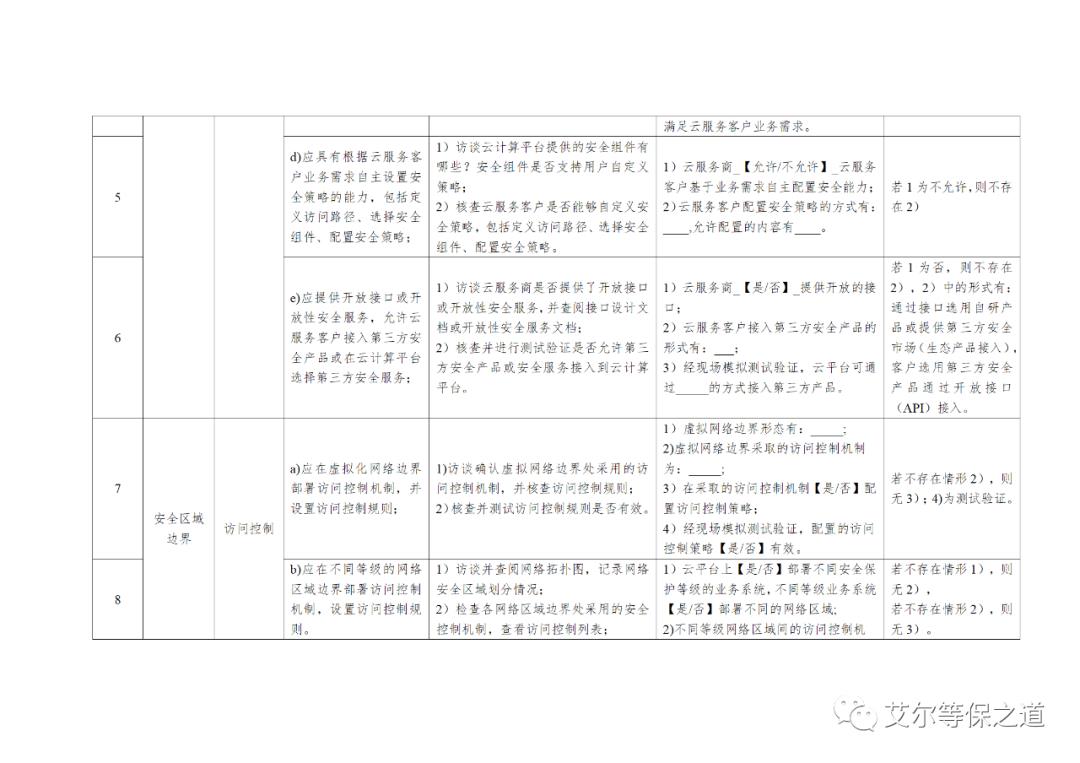 云计算等级保护测评工作