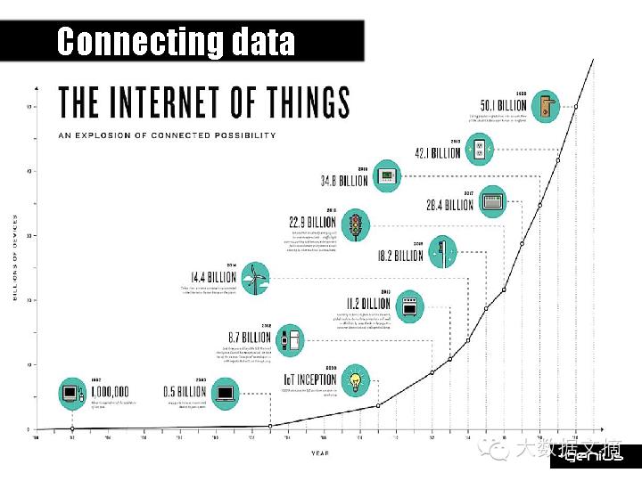 [干货] BIG DATA + BIG IDEAS = BIG IMPACT（70+ PPT）