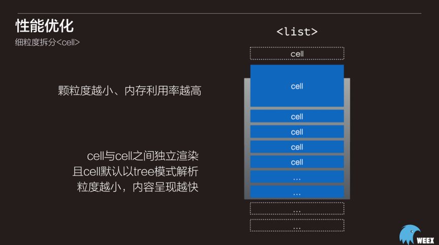 Weex实战分享|Weex在盛大游戏中的应用实践