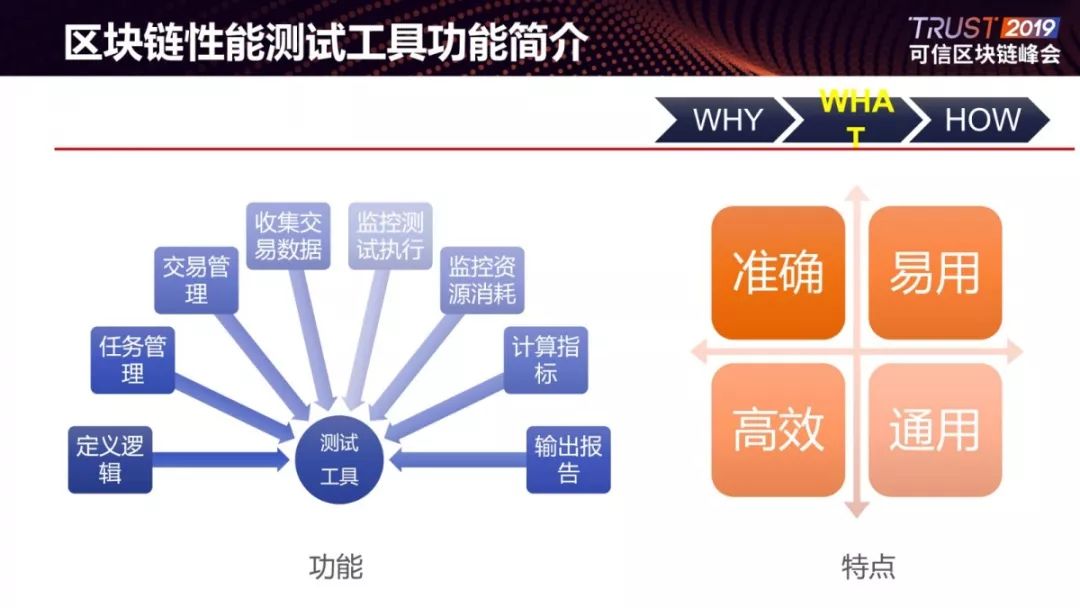 发布 | 可信区块链性能基准测试工具