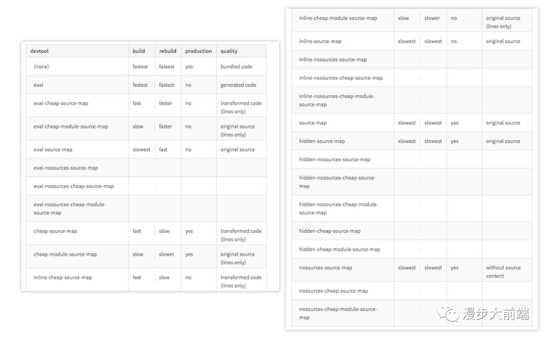 一文彻底搞懂webpack devtool