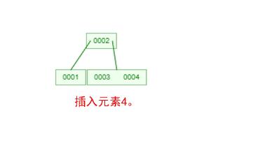 心里没点B树，怎能吃透数据库索引底层原理？