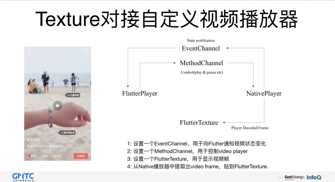 闲鱼基于Flutter的移动端跨平台应用实践