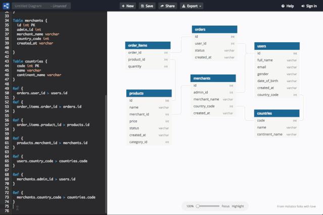 8 款强大且免费的 MySQL 数据库建模工具