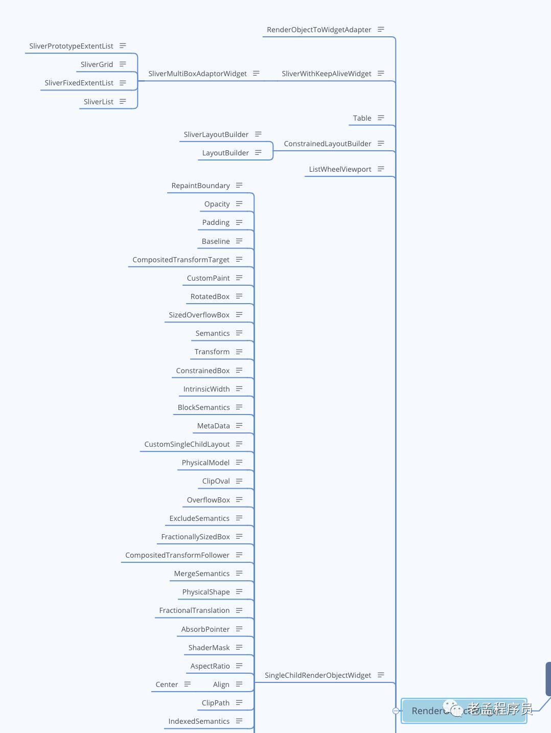 Flutter 吐血整理组件继承关系图