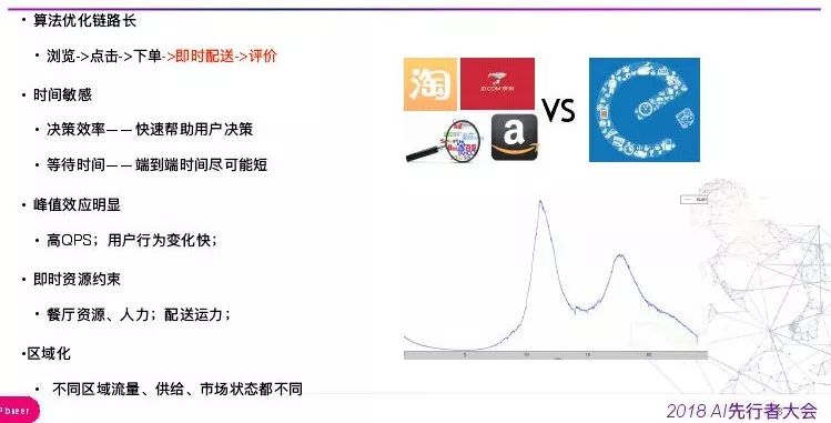 回顾·外卖推荐算法中有哪些机制与手段？