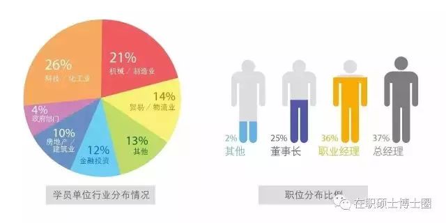 在职博士DBA | 北美宾夕法尼亚商学院