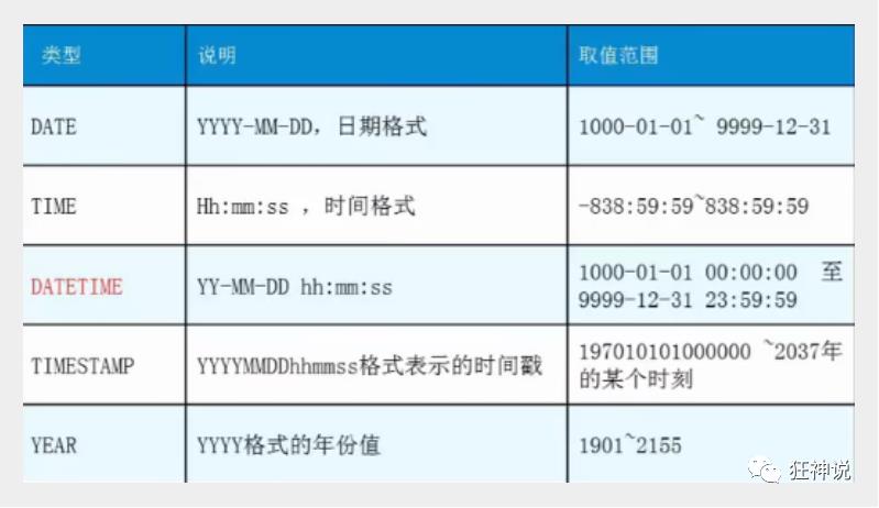 狂神说MySQL02：数据库操作