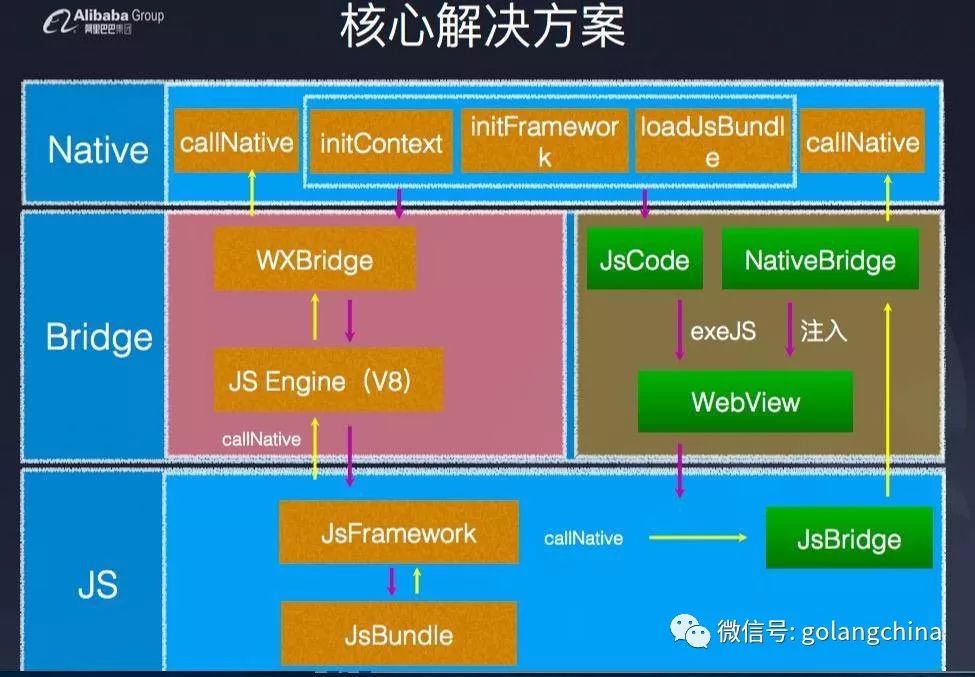 UC-Weex的优化实践之路