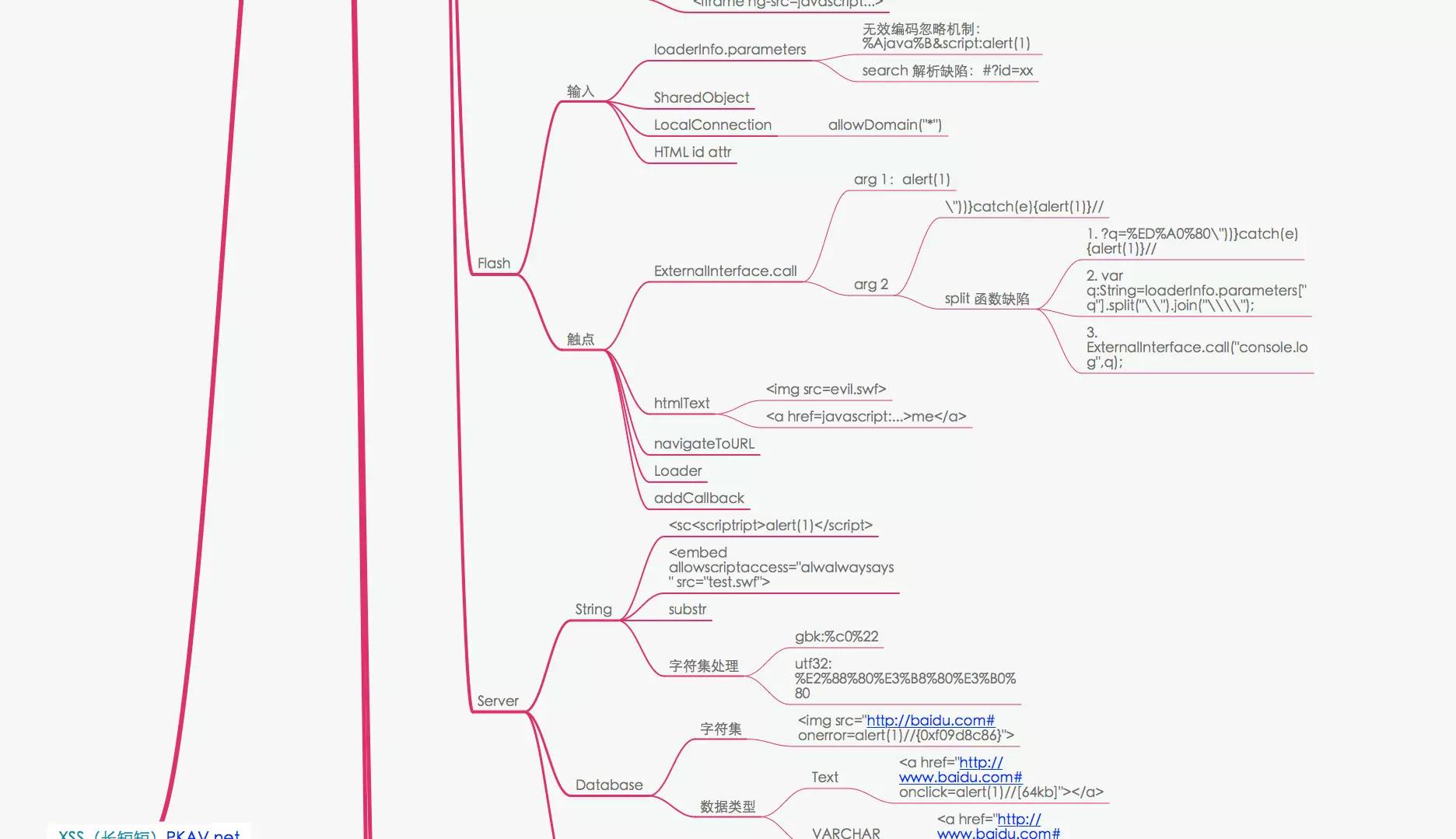 XSS攻击【科普】攻击导图