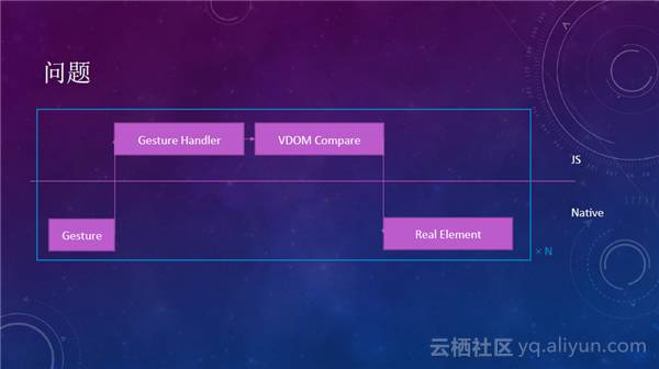 Weex黑科技——提升用户体验实践