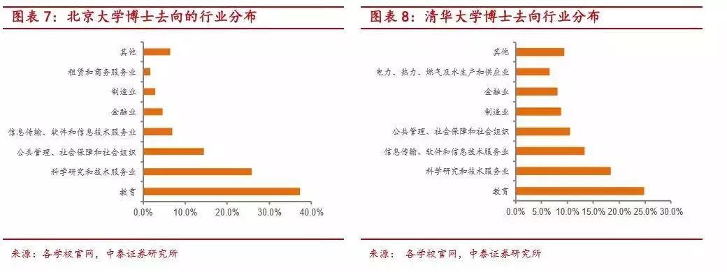 DBA荐读丨如何理解博士对上市公司的潜在影响？