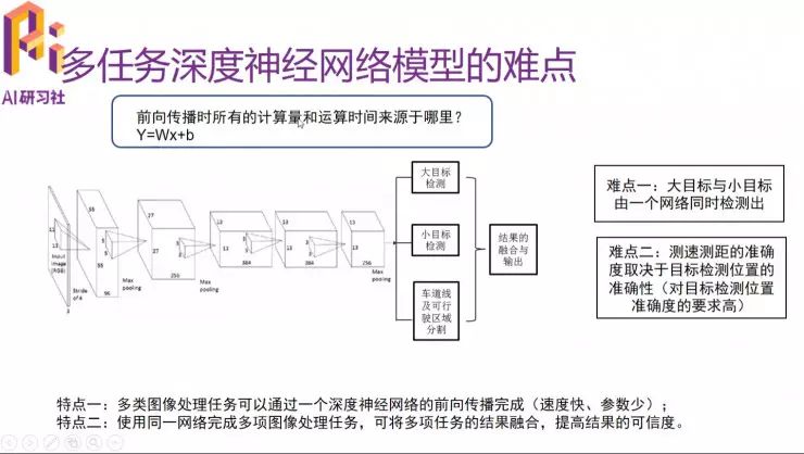 多任务深度学习框架在 ADAS 中的应用 | 分享总结