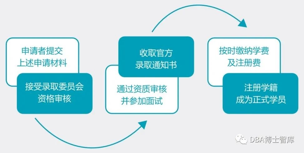 【巴黎高科路桥大学】工商管理博士DBA学位项目-2020招生简章