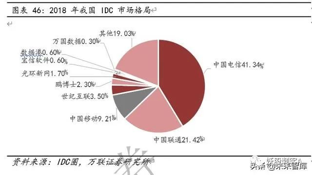 云计算专题报告：云计算+5G新基建，IDC前景可期