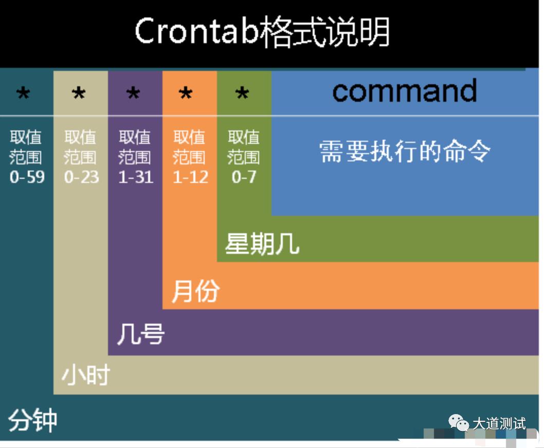 测试工具-Crontab定时工具