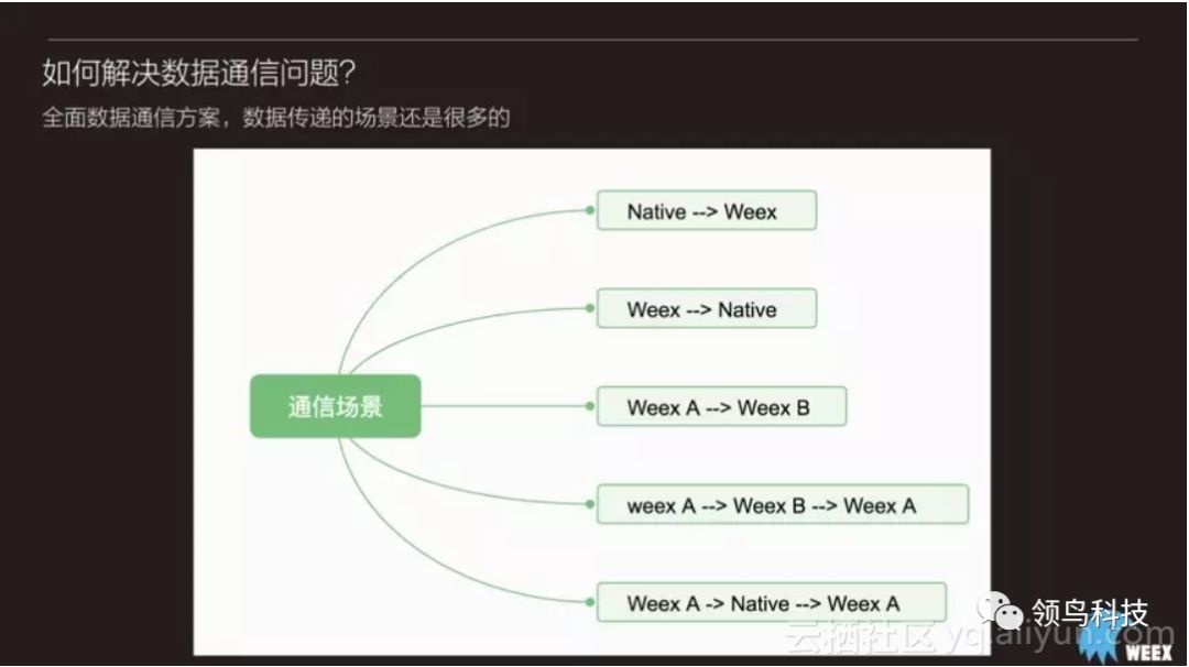 阿里开源工具Weex在盛大游戏的实战应用