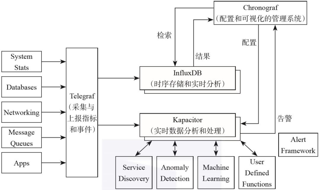 为什么腾讯监控的大数据平台选择了这款数据库？