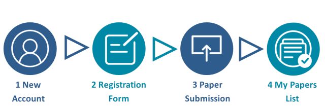 CFP: ICBC (Blockchain), Seattle, June 25-30