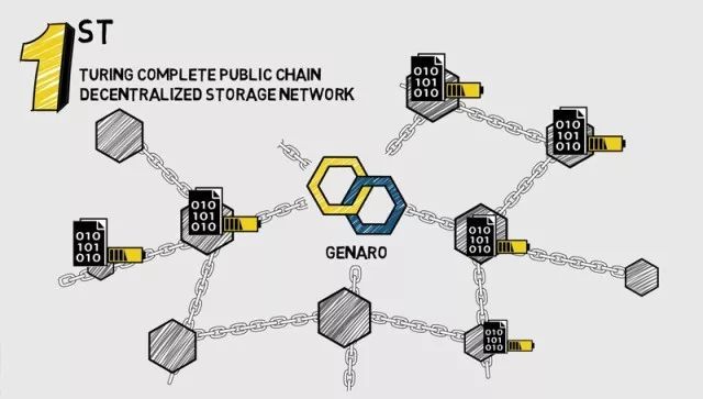 Genaro - Blockchain 3.0 Revolution