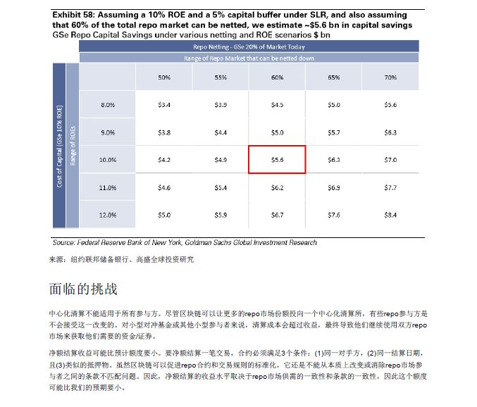 GOLDMAN SACHS/高盛 | BLOCKCHAIN 区块链79页报告-从理论到实践！附：2018年中国区块链行业发展报告