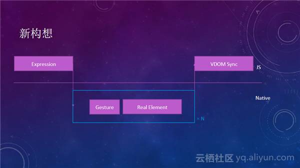 Weex黑科技——提升用户体验实践