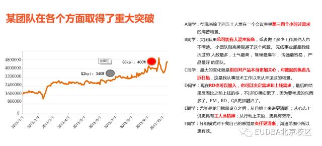 DBA学员参讲 - 人才管理组织能力提升