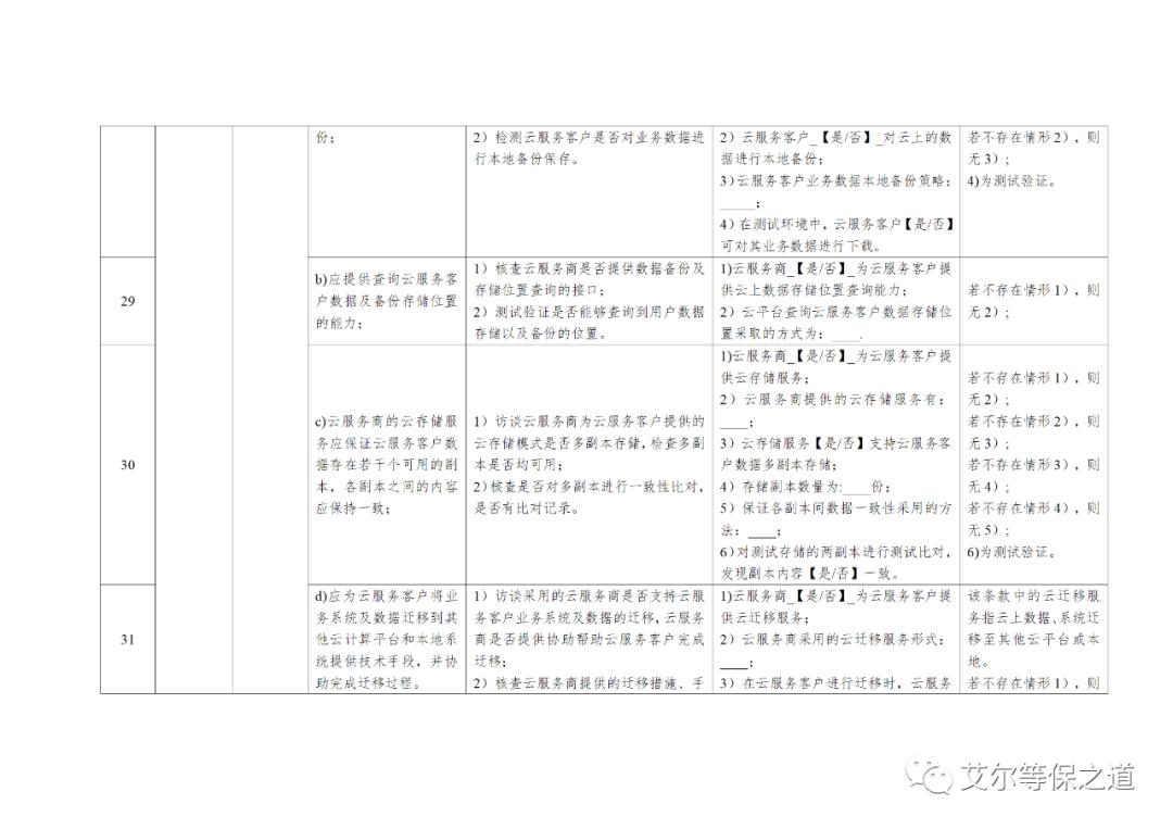 云计算等级保护测评工作