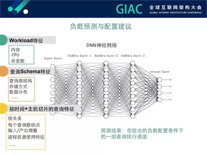 【GIAC大会】Greenplum数据库智能监控进化论（内附PPT)