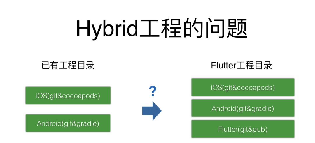 闲鱼基于Flutter的移动端跨平台应用实践