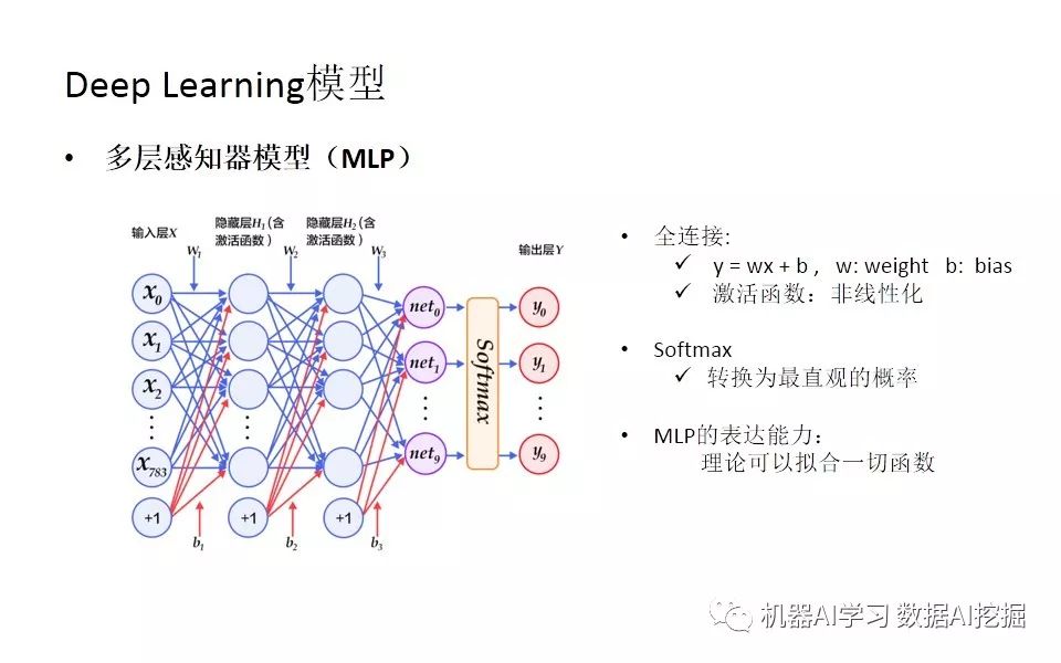 当Spark遇上TensorFlow分布式深度学习框架原理和实践