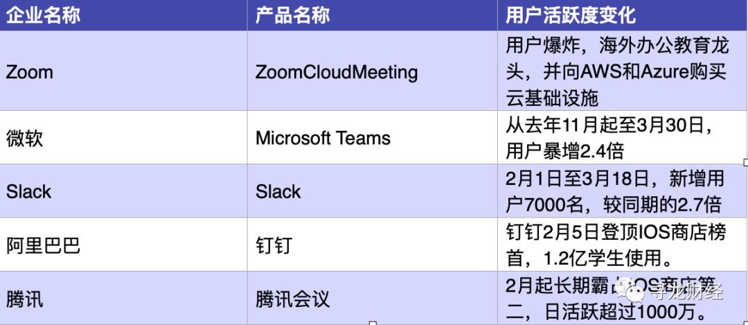 互联网云计算行业分析