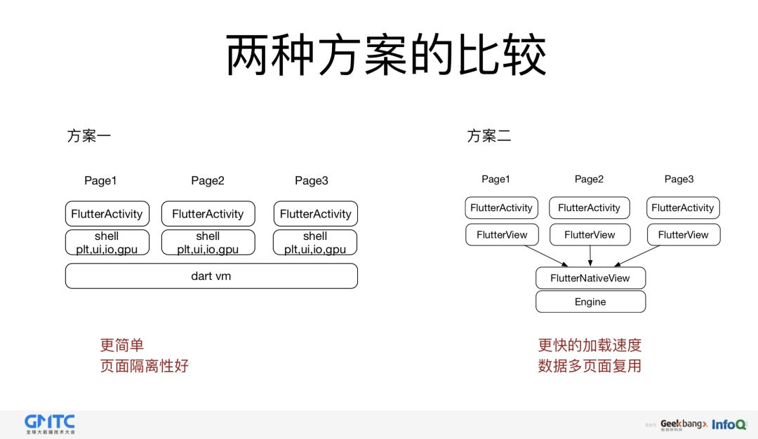 闲鱼基于Flutter的移动端跨平台应用实践