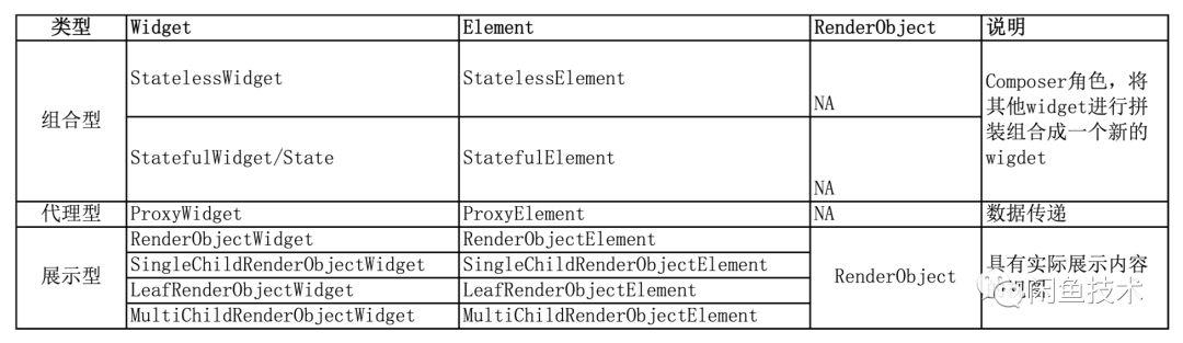 深入了解Flutter界面开发