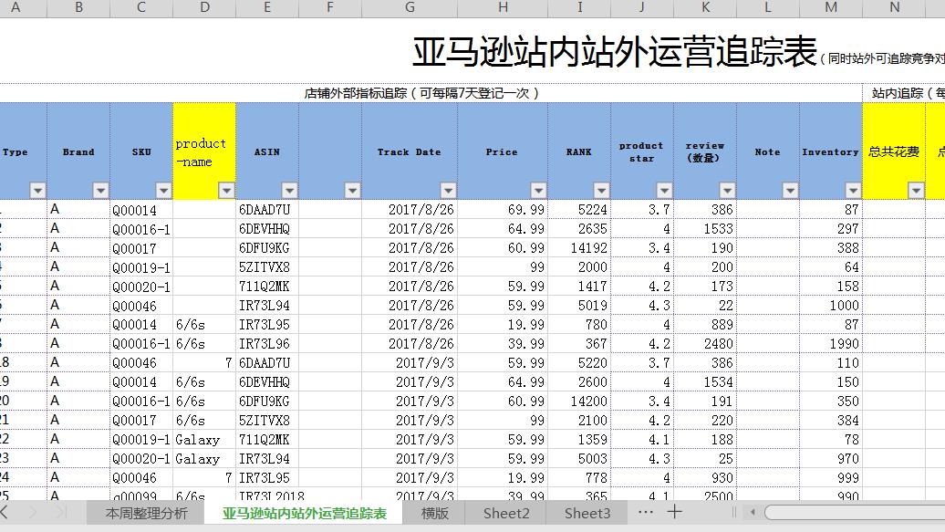 如何科学的做运营日报表？你平时怎么监控产品建立自己公司的数据库？你平时怎么带亚马逊运营部员工的？