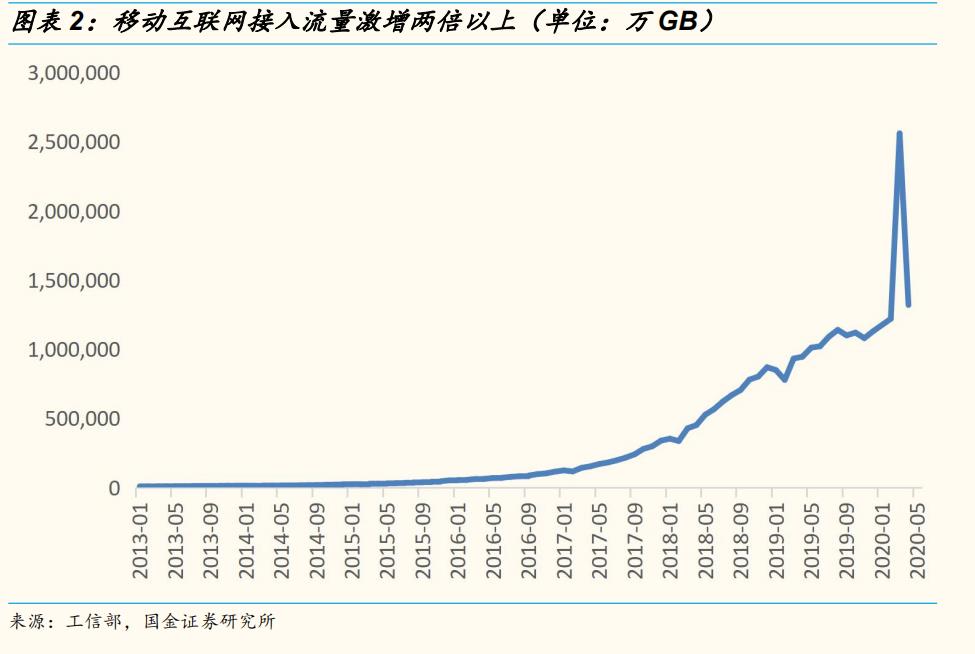 云计算中寻找十倍个股