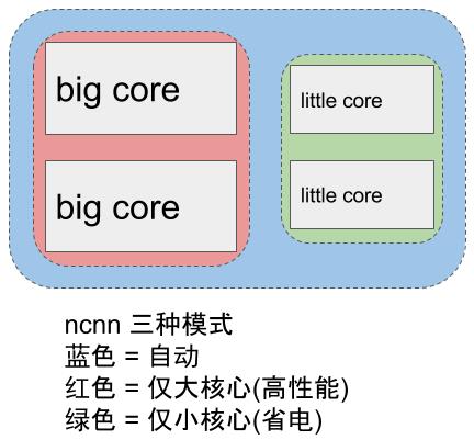 腾讯优图开放手机端深度学习框架，无第三方库依赖，可跨平台使用