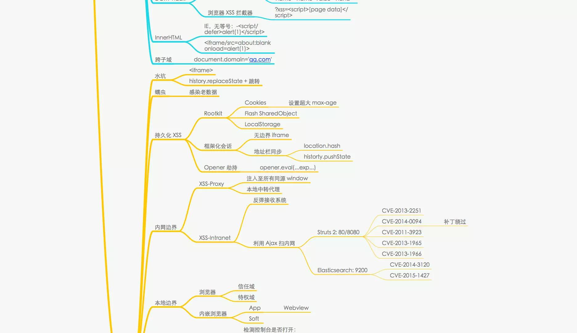 XSS攻击【科普】攻击导图