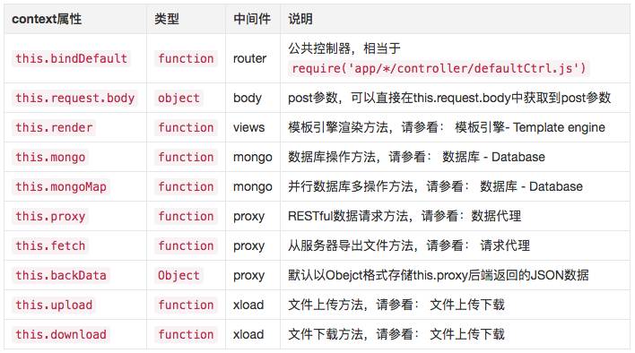 Gracejs : 全新的基于 koa2 的前后端分离框架