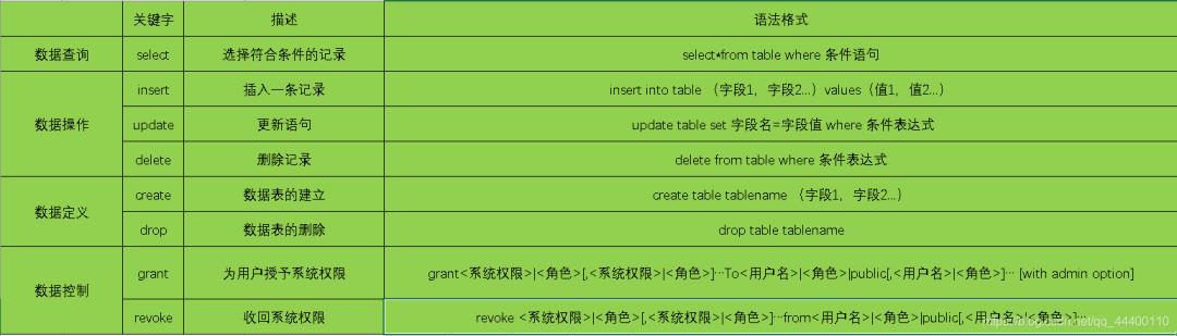 命令太多记不住？MySQL数据库常用命令大全