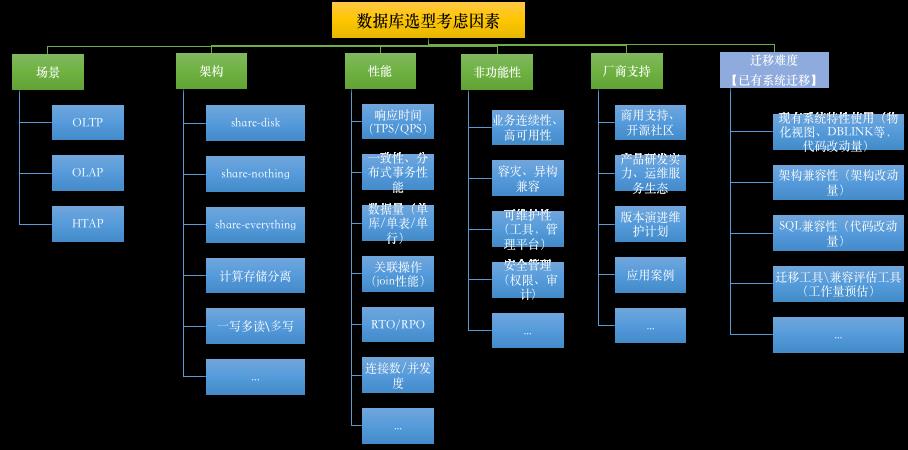 专治脑壳疼 | 傻傻分不清各种数据库概念？一文带你理清它！