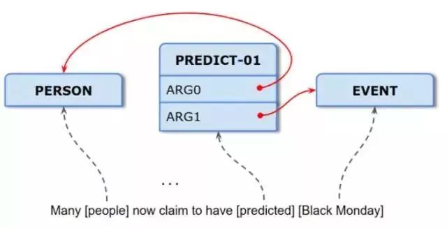 谷歌发布移动端深度学习框架TensorFlow Lite