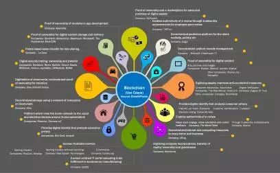 认识区块链(Blockchain)，及掌握区块链和数字货币(比如：比特币)未来发展最致命的5个坑